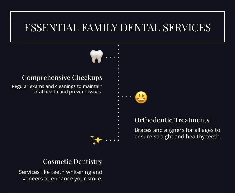 comprehensive family dental services infographic - family dental near me infographic infographic-line-3-steps-dark