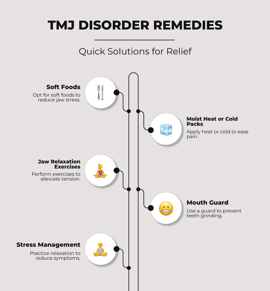 Infographic on TMJ disorder remedies - TMJ disorder remedies infographic infographic-line-5-steps-neat_beige